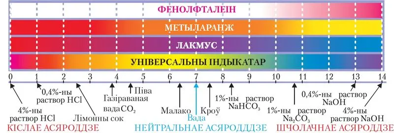 مفهوم pH به زبان ساده؛ قبل از اقدام این موارد را بدانید